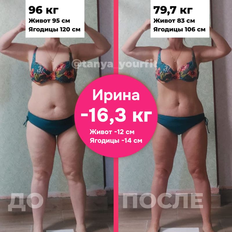 results